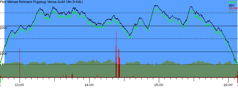 Barometer